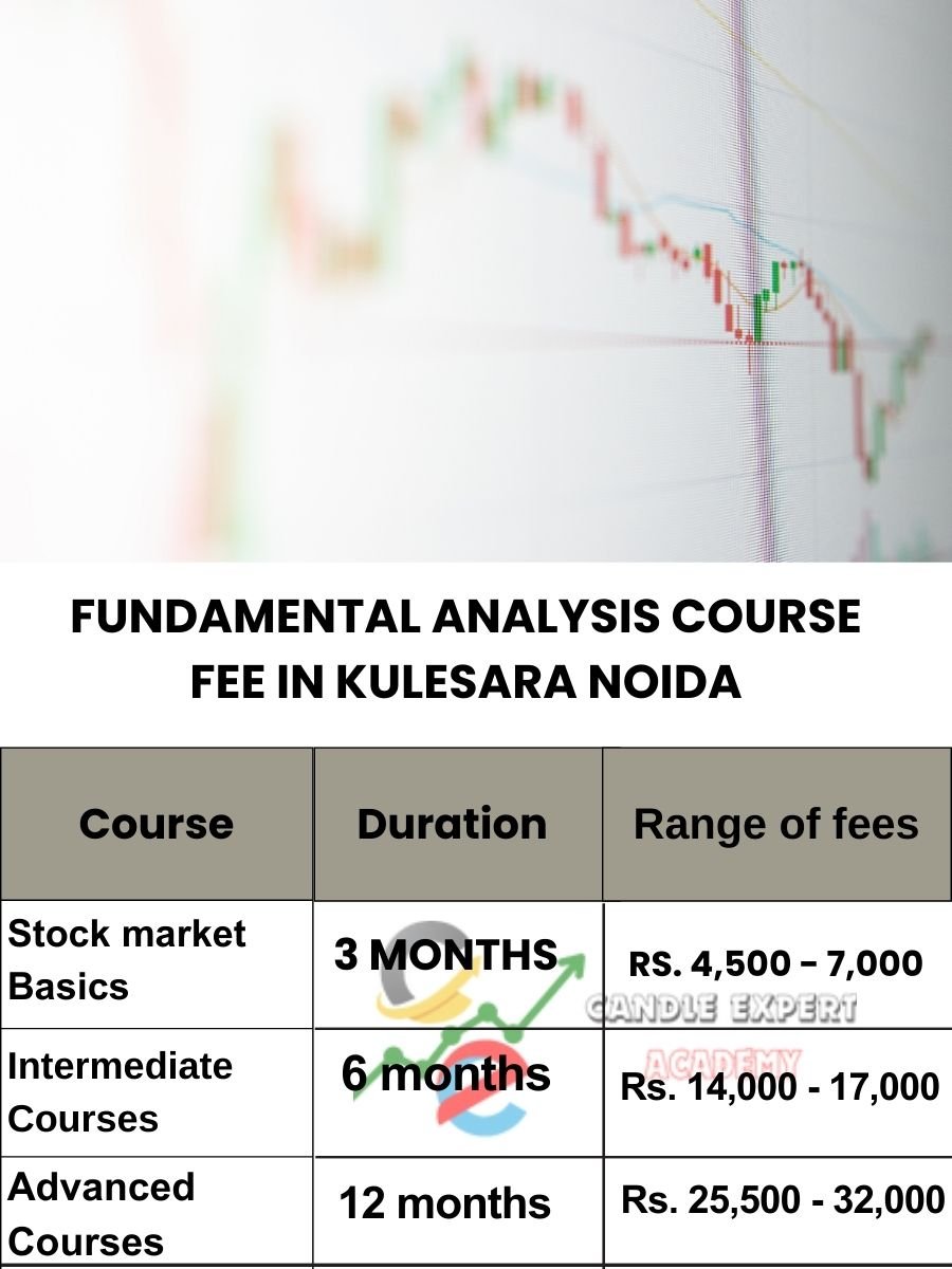 Fundamental Analysis Course fee In Kulesara