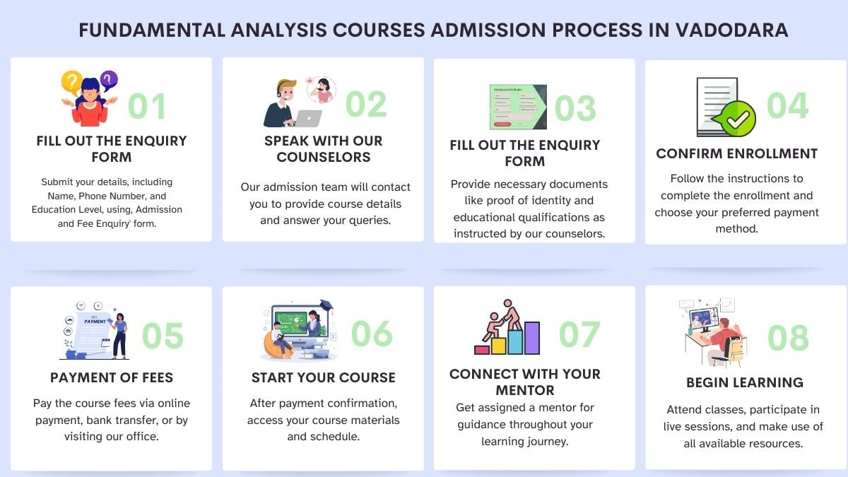 Fundamental Analysis Courses Admission Process in Vadodara