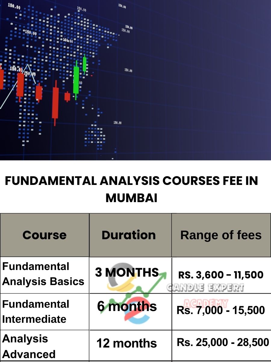 Fundamental Analysis Courses Fee in Mumbai