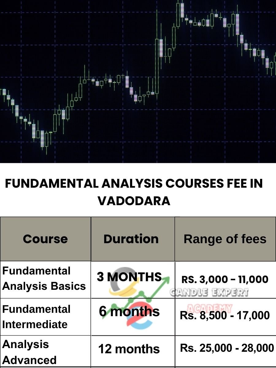 Fundamental Analysis Courses Fee in Vadodara