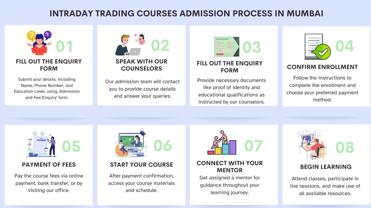 Intraday Trading Courses Admission Process in Mumbai