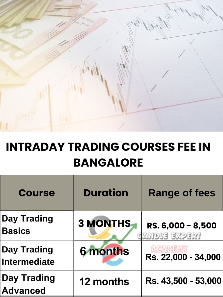 Intraday Trading Courses In Bangalore Candle Expert Academy