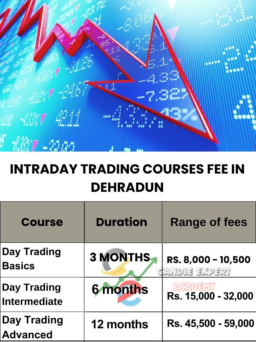 Intraday Trading Courses Fee in Dehradun