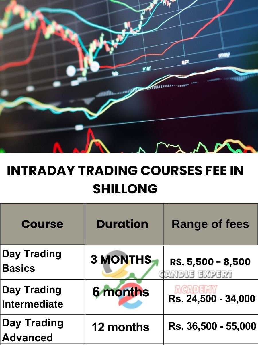 Intraday Trading Courses Fee in Shillong