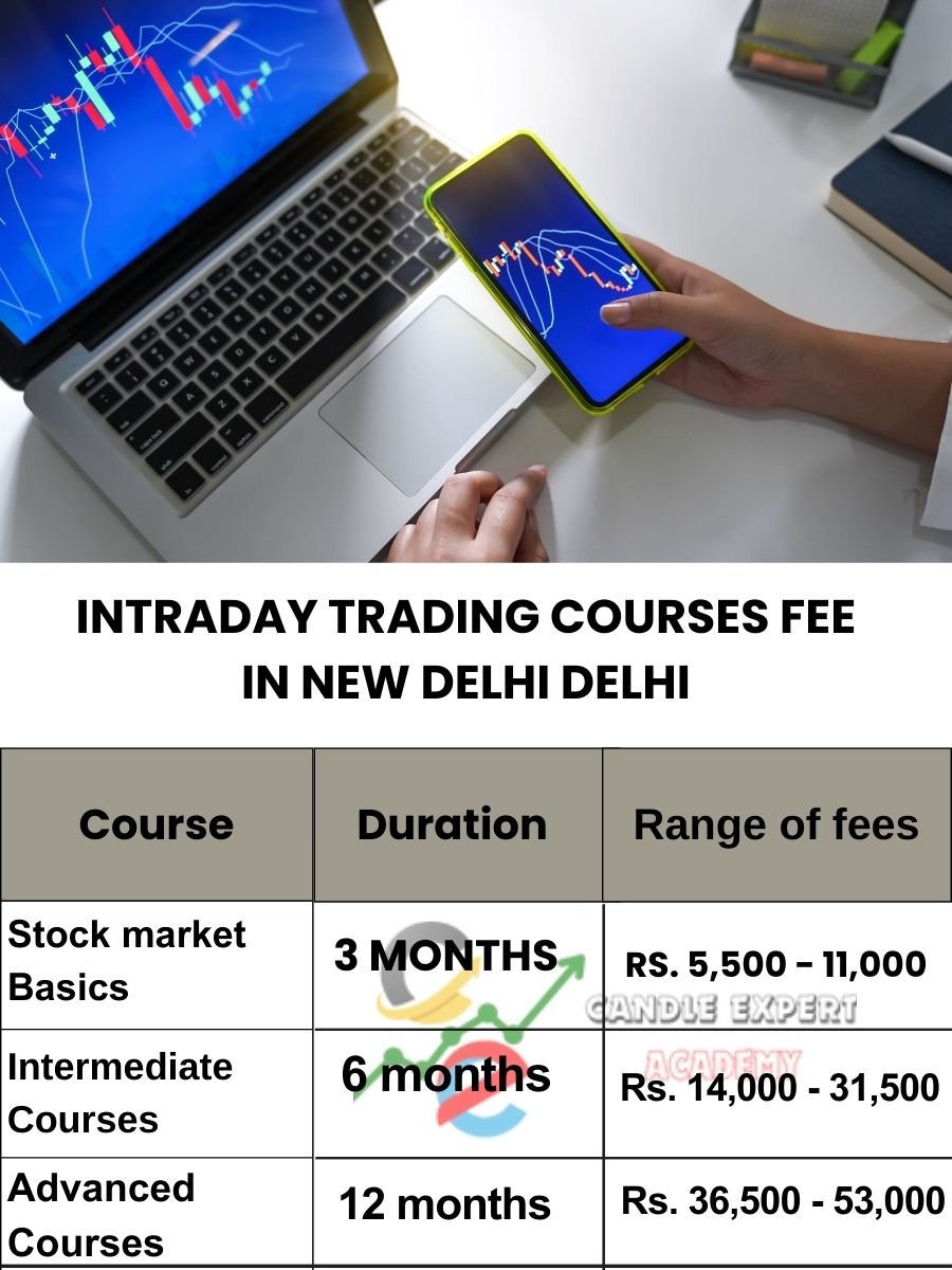 Intraday Trading courses Fees in New Delhi: Trading Strategies