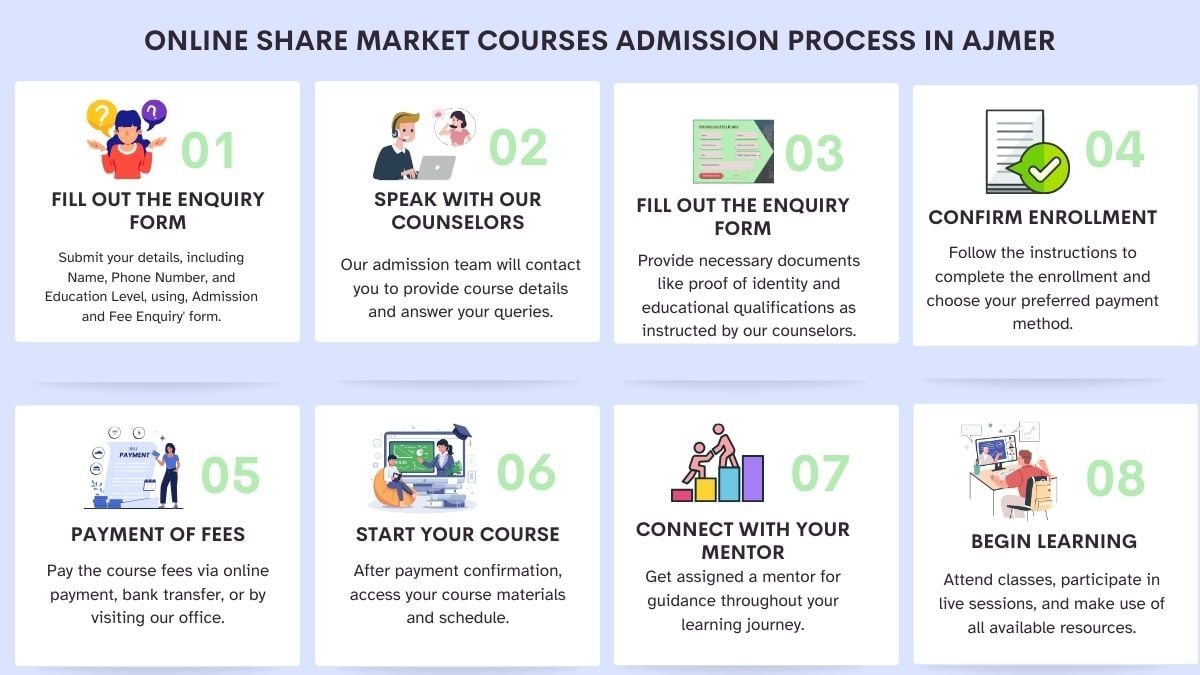 Online Share Market Courses Admission Process in Ajmer