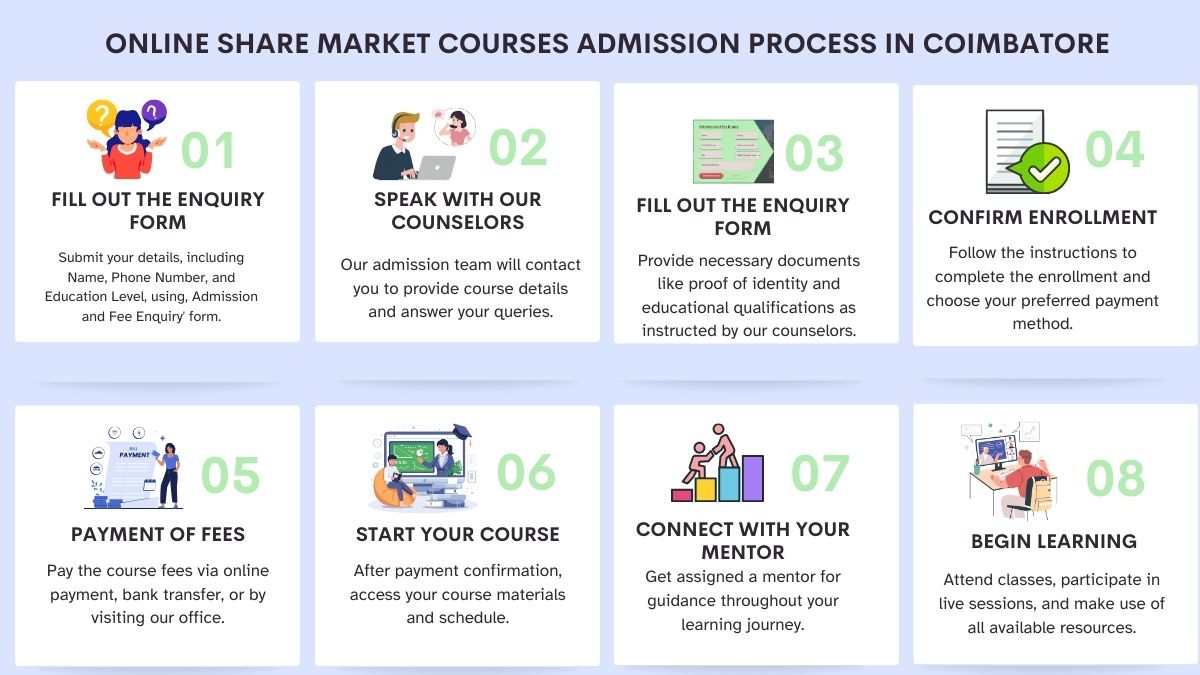 Online Share Market Courses Admission Process in Coimbatore