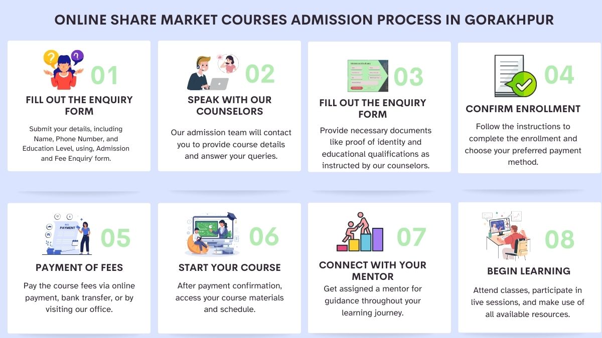 Online Share Market Courses Admission Process in Gorakhpur
