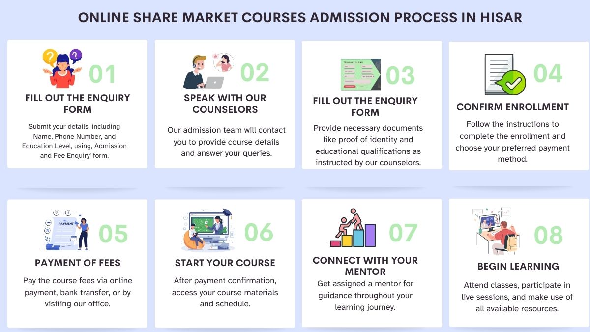 Online Share Market Courses Admission Process in Hisar
