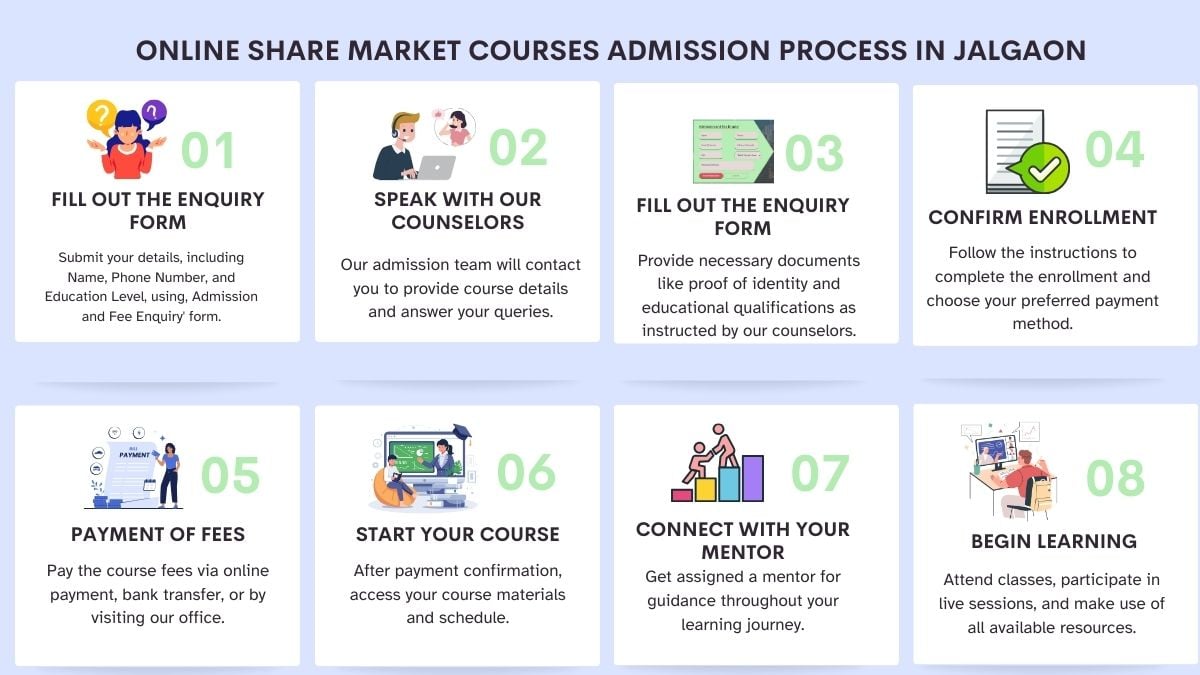 Online Share Market Courses Admission Process in Jalgaon