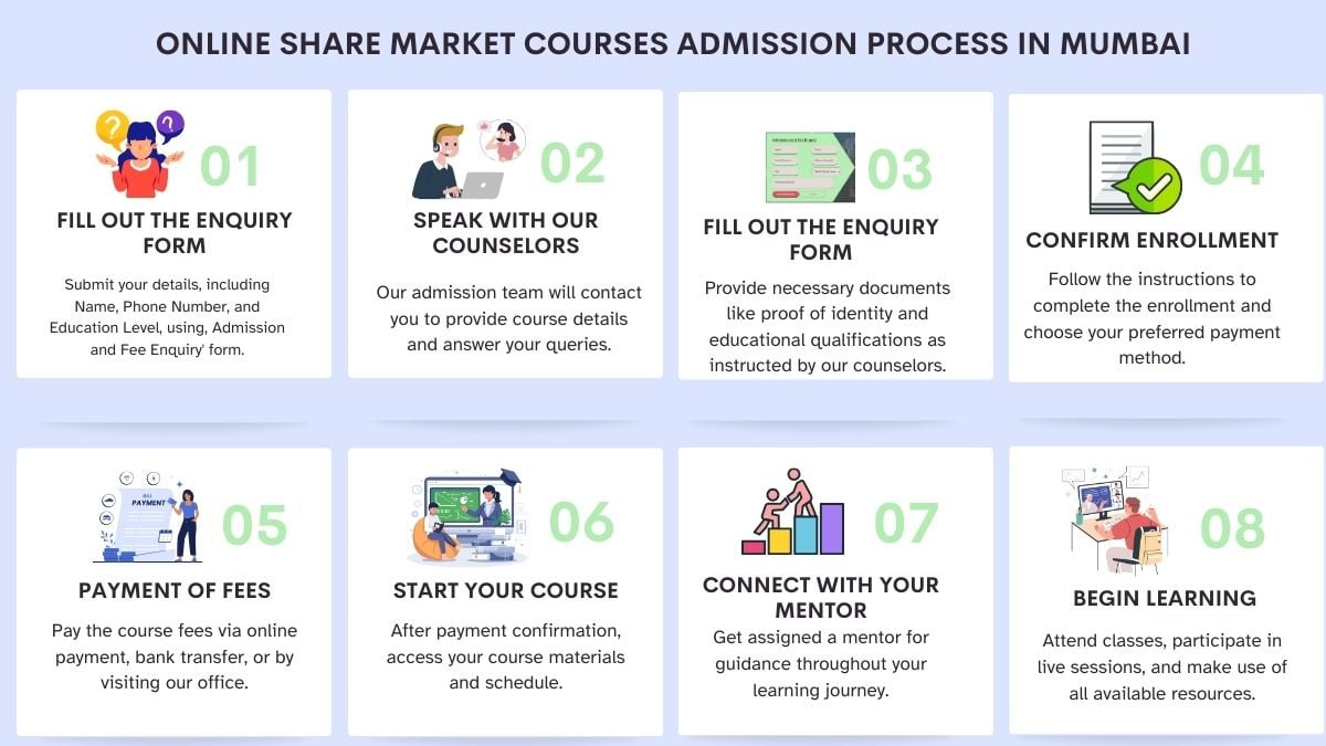 Online Share Market Courses Admission Process in Mumbai