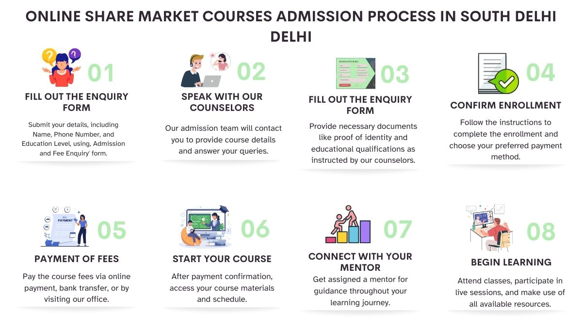 Online Share Market Courses Admission Process In Delhi