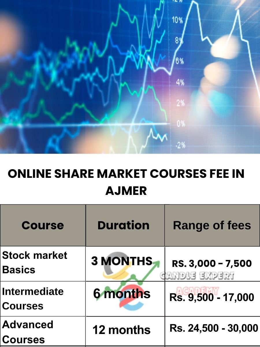 Online Share Market Courses Fee in Ajmer