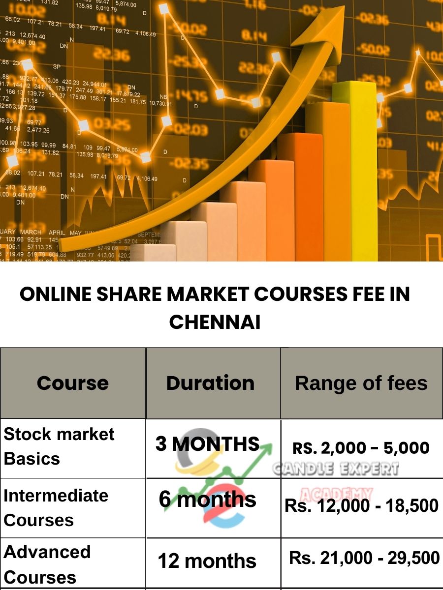 Online Share Market Courses Fee in Chennai