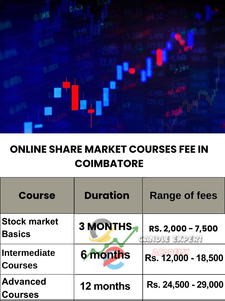 Online Share Market Courses Fee in Coimbatore