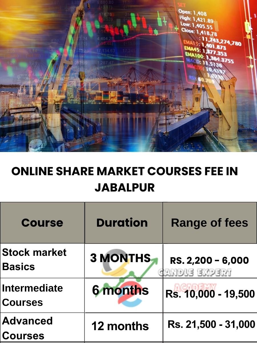 Online Share Market Courses Fee in Jabalpur