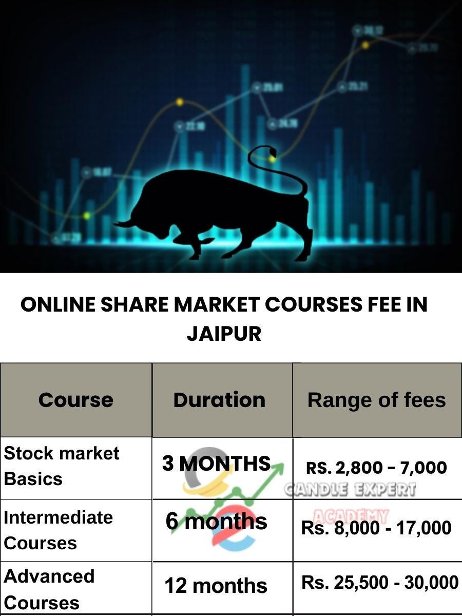 Online Share Market Courses Fee in Jaipur