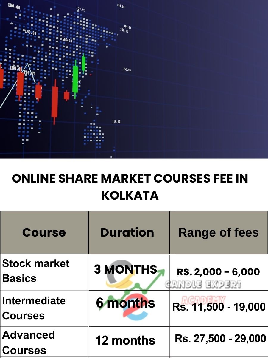 Online Share Market Courses Fee in Kolkata