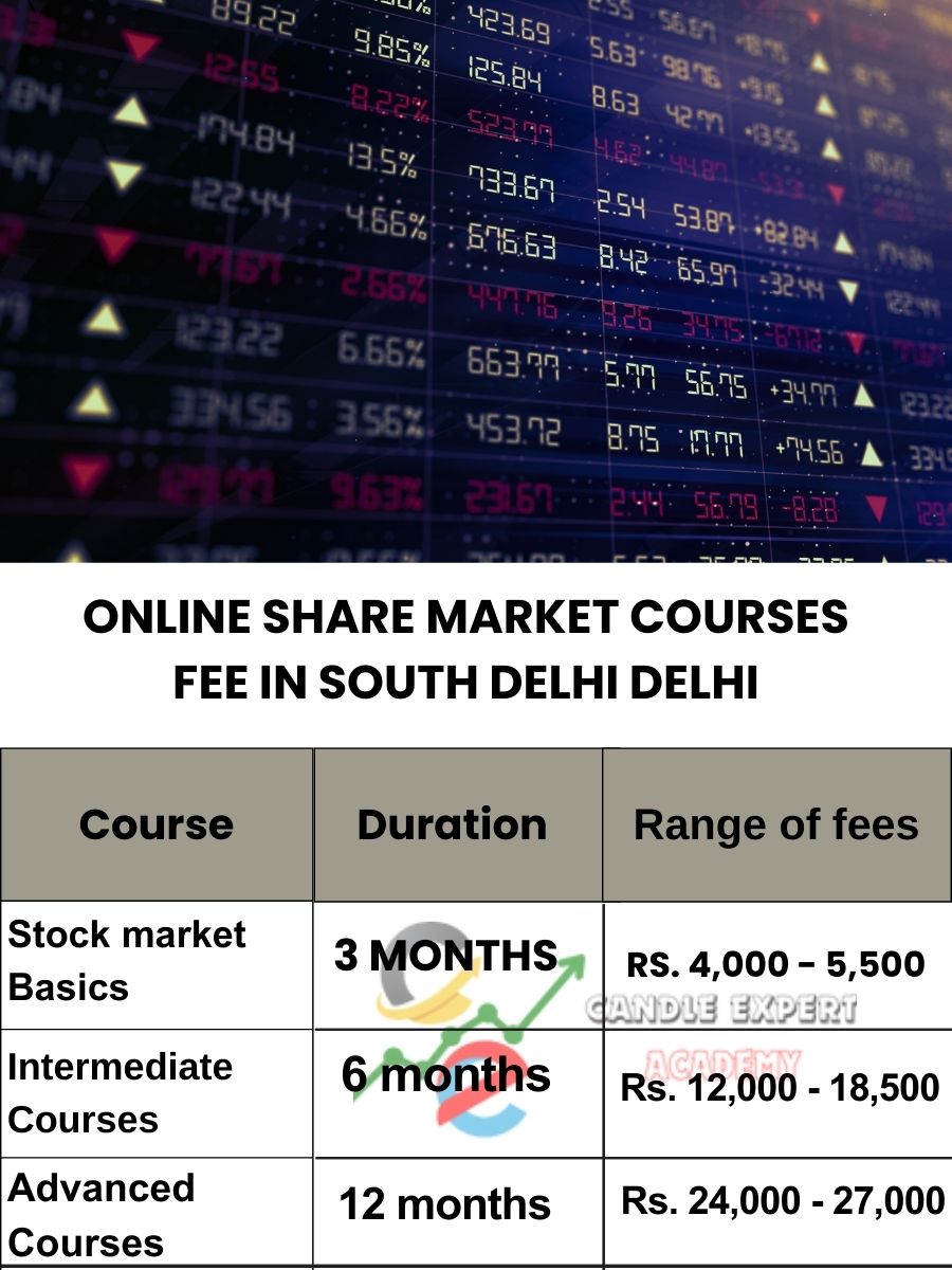 Online Share Market Courses Fee in South Delhi with Certificate