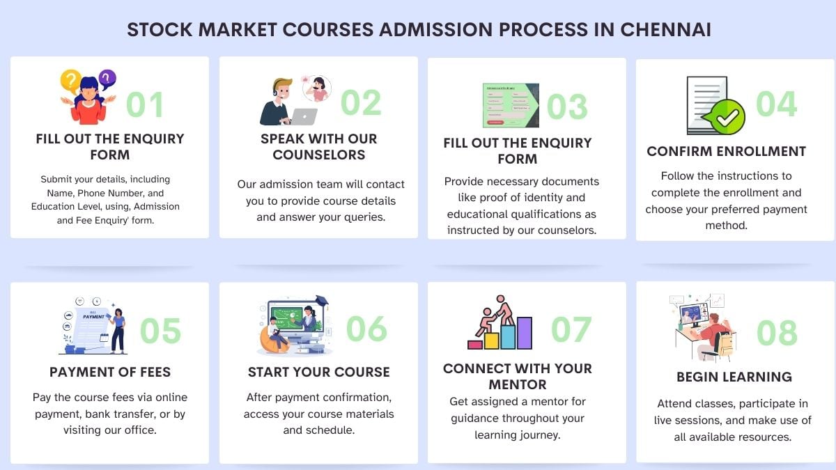 Stock Market Courses Admission Process in Chennai