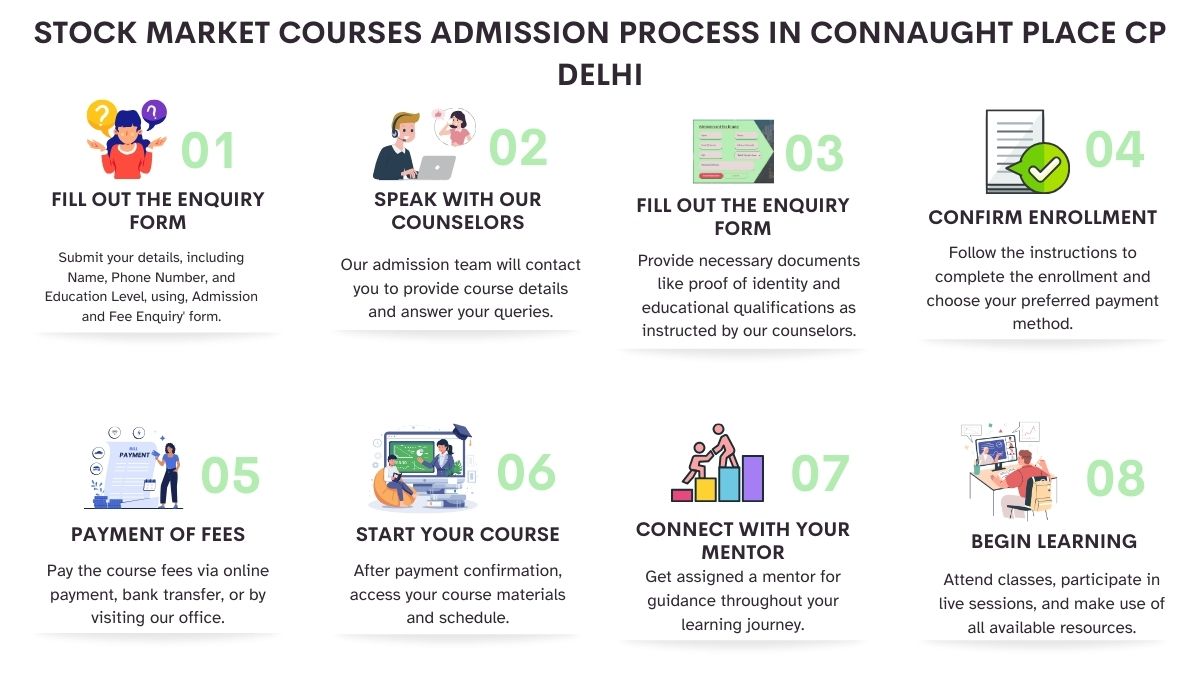 Stock Market Courses Admission Process in Delhi