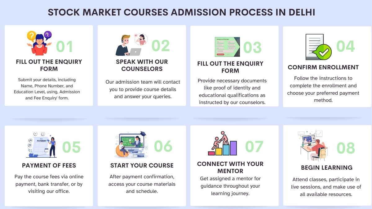 Stock Market Courses Admission Process in Delhi