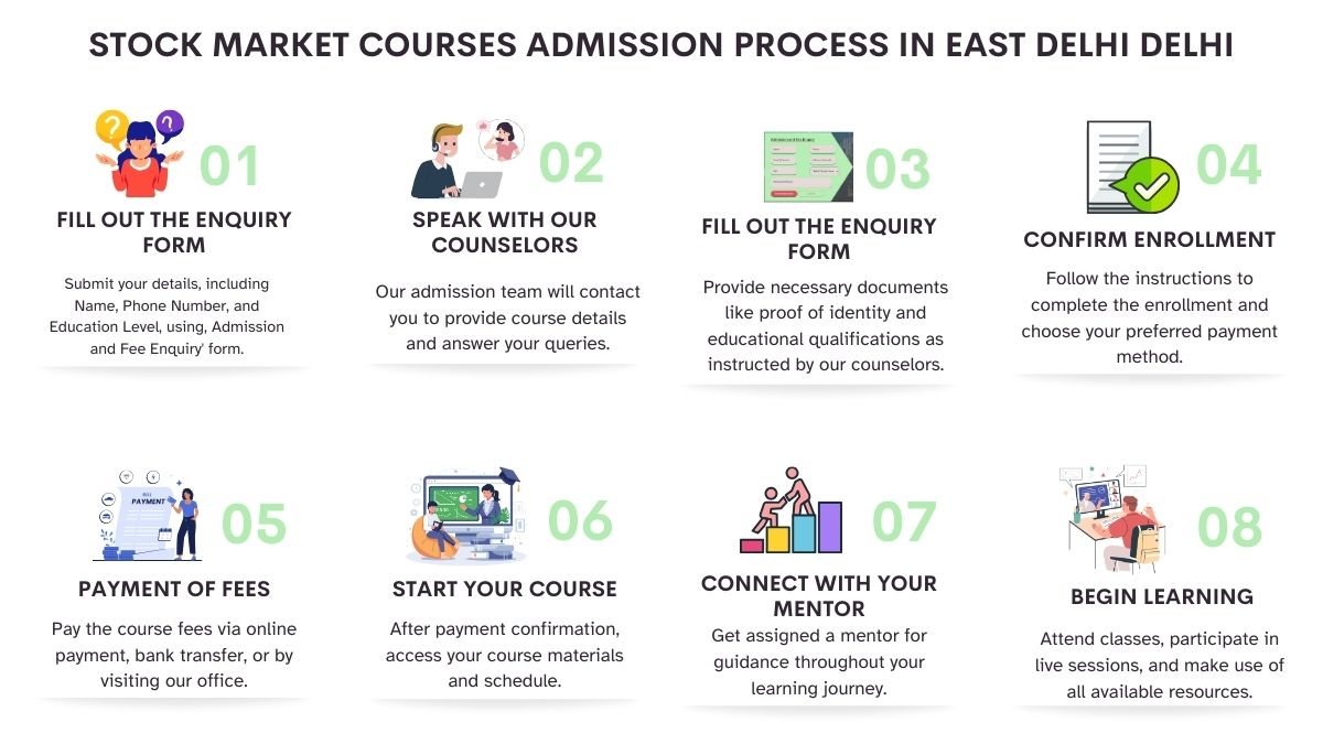 Stock Market Courses Admission Process in Delhi