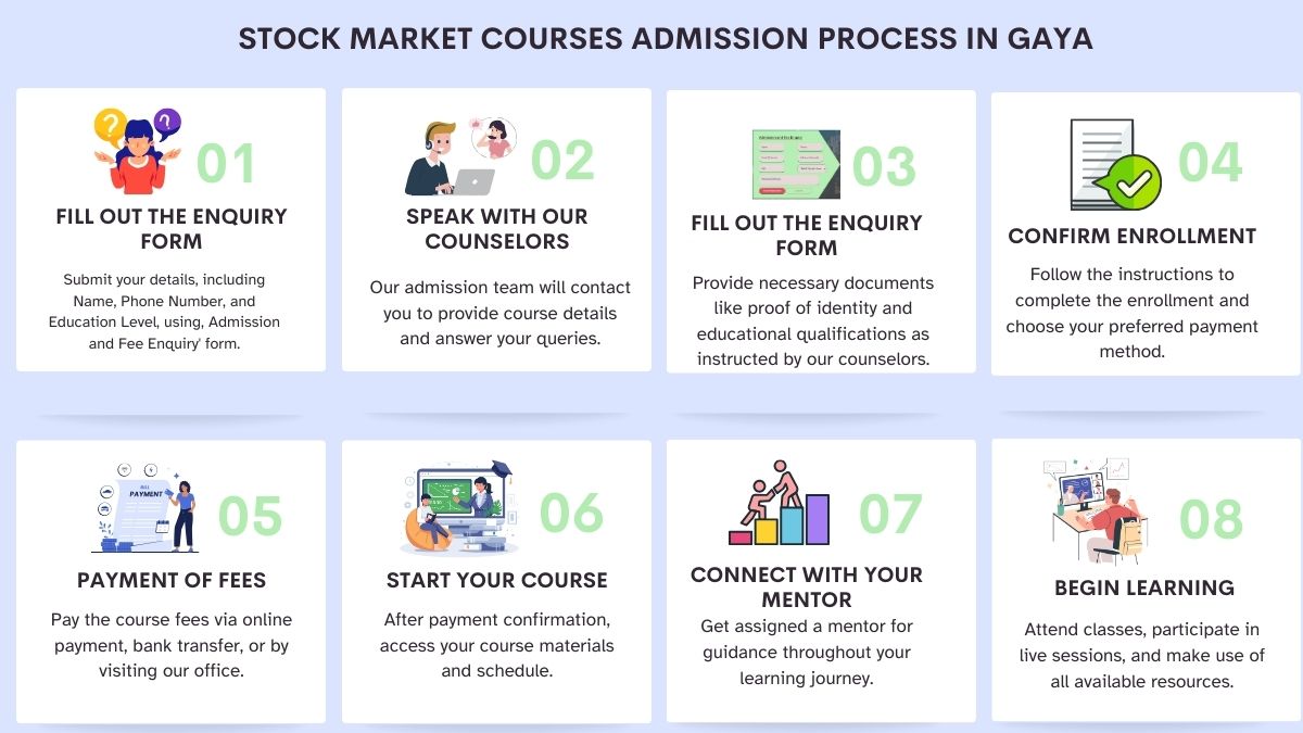 Stock Market Courses Admission Process in Gaya