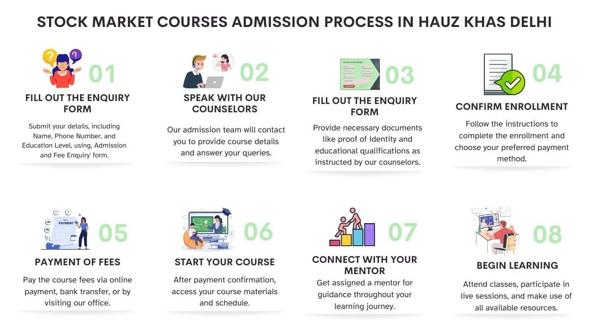 Stock Market Courses Admission Process in Delhi