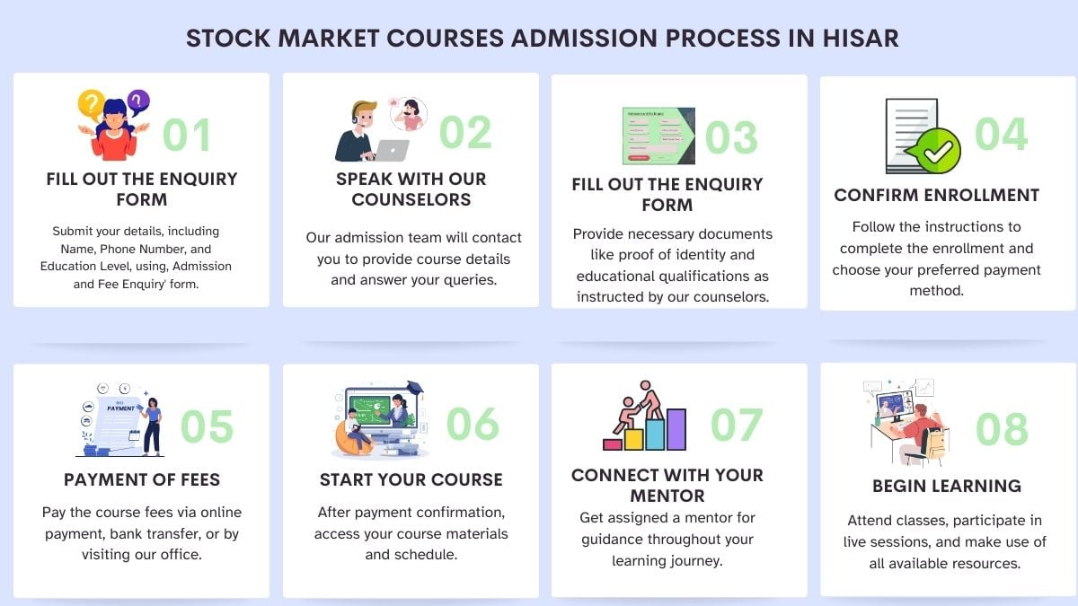 Stock Market Courses Admission Process in Hisar