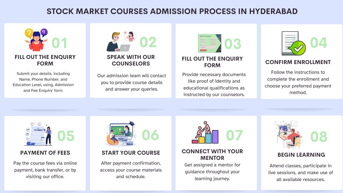 Stock Market Courses Admission Process in Hyderabad