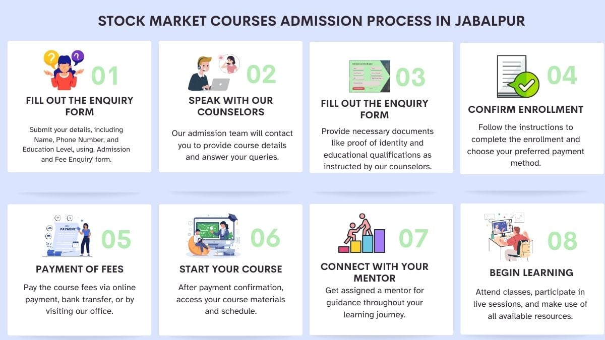 Stock Market Courses Admission Process in Jabalpur