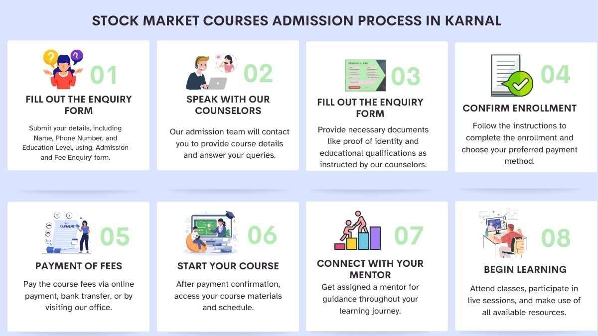 Stock Market Courses Admission Process in Karnal
