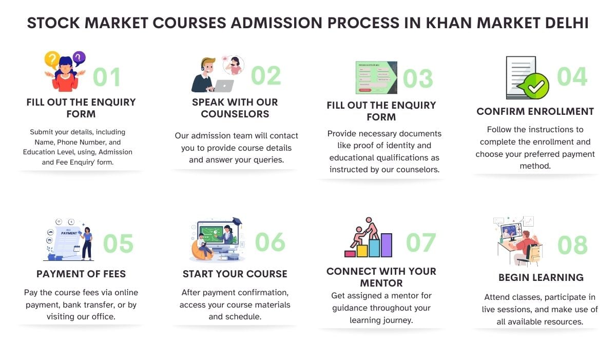 Stock Market Courses Admission Process in Delhi