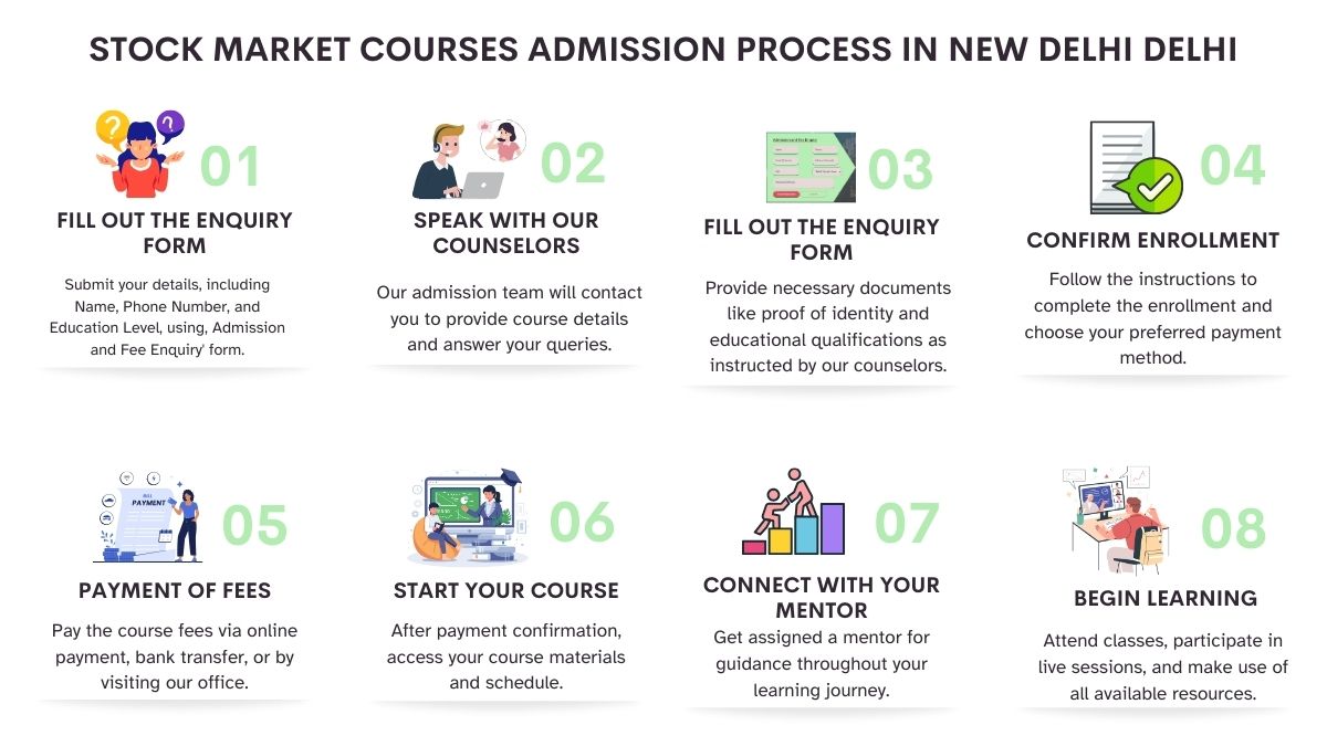 Stock Market Courses Admission Process in Delhi