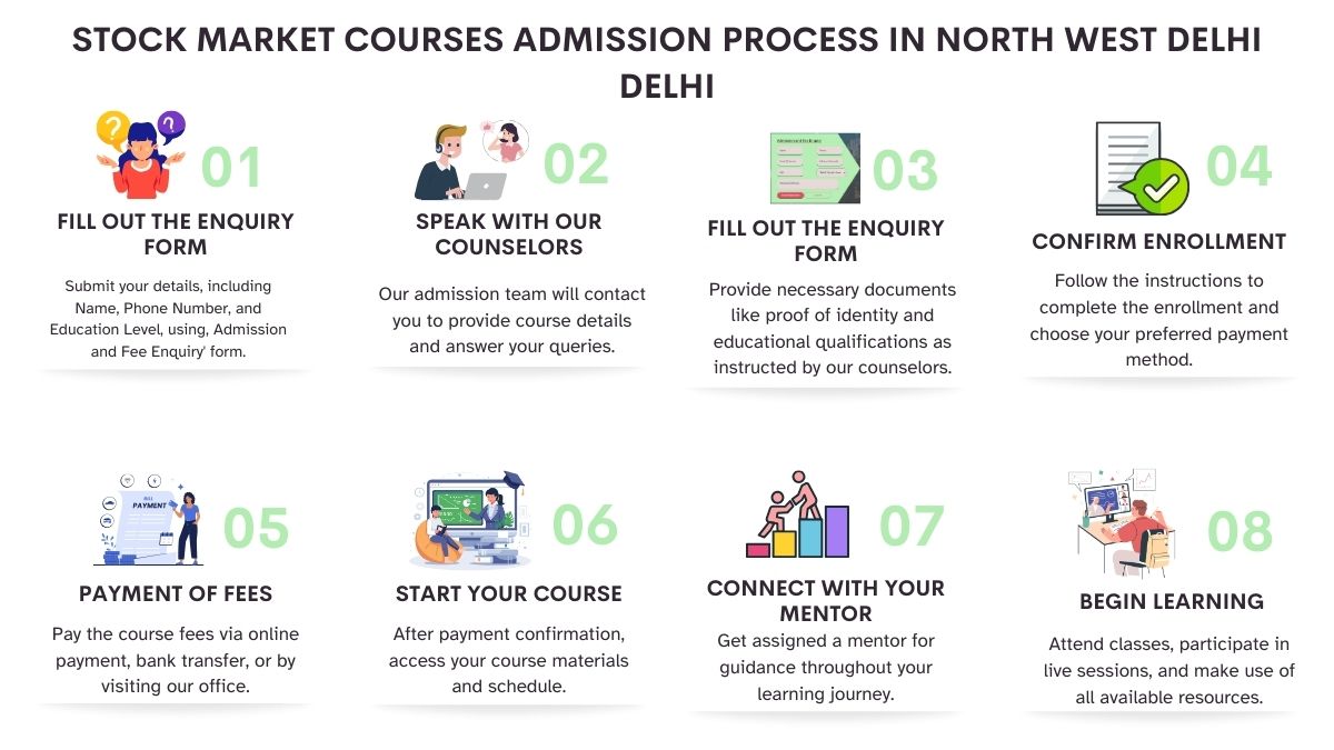 Stock Market Courses Admission Process in Delhi
