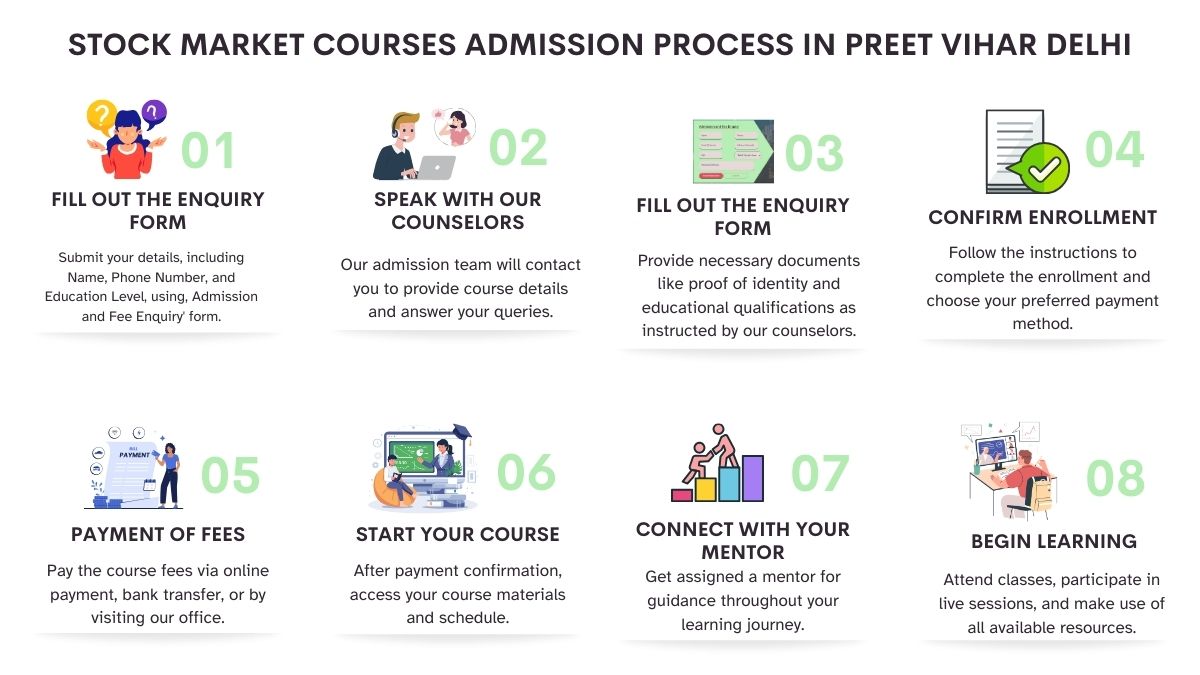 Stock Market Courses Admission Process in Delhi