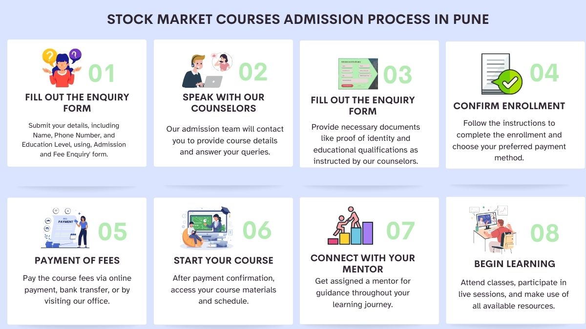 Stock Market Courses Admission Process in Pune