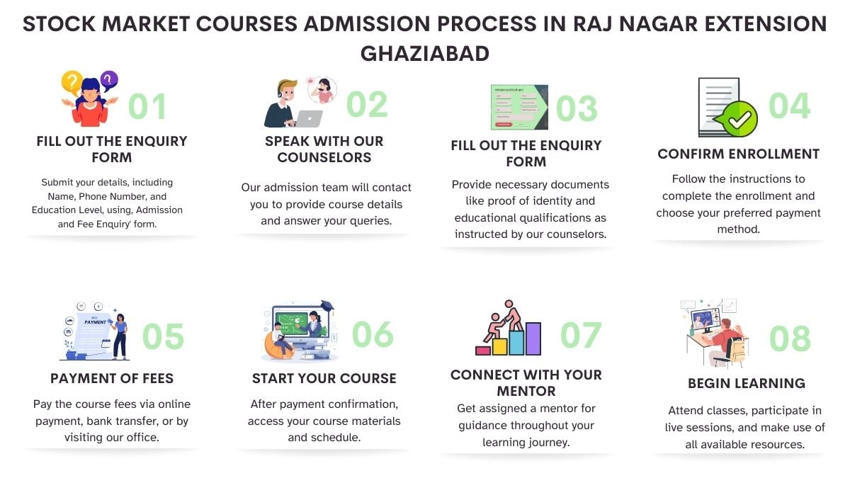 Stock Market Courses Admission Process in Ghaziabad