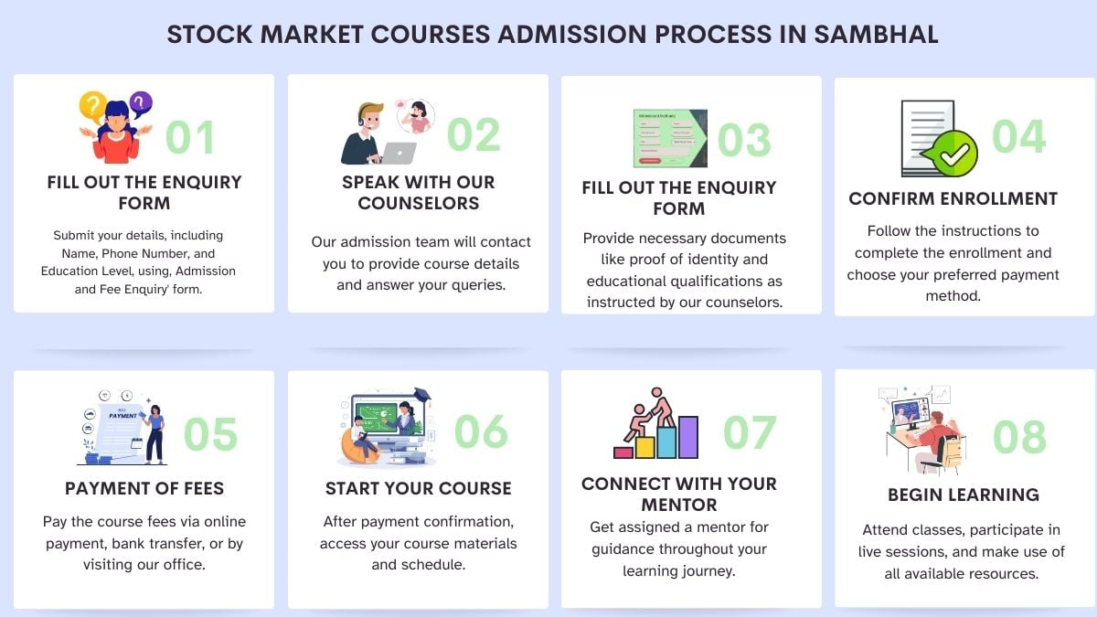 Stock Market Courses Admission Process in Sambhal