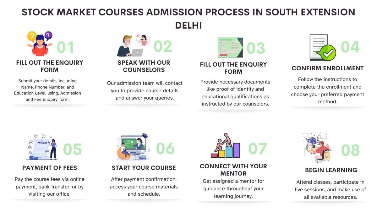 Stock Market Courses Admission Process in Delhi
