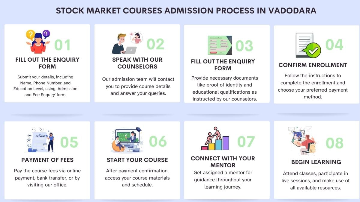Stock Market Courses Admission Process in Vadodara