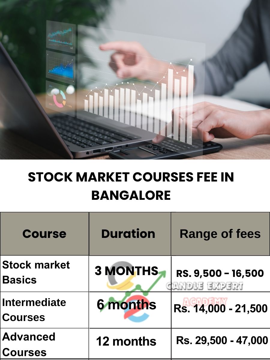 Stock Market Courses Fee in Bangalore and Classes