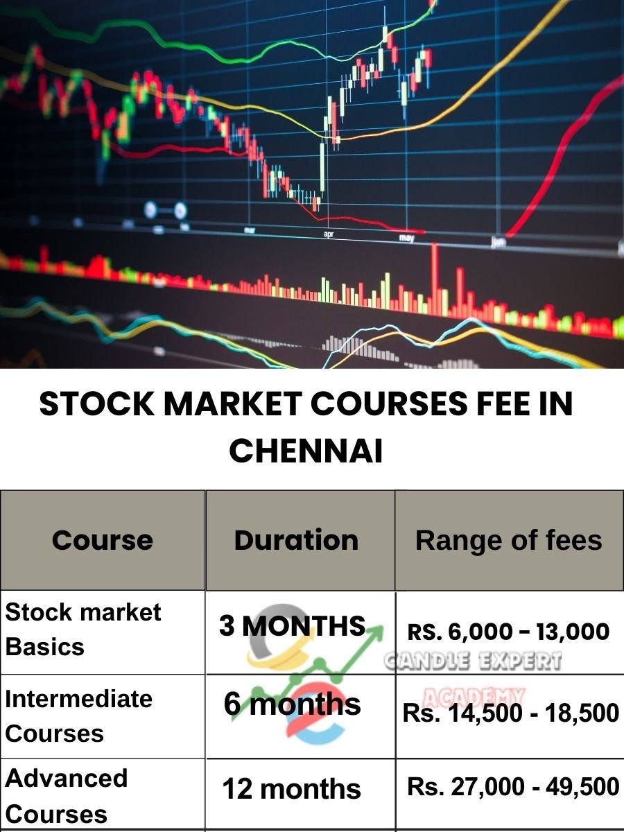 Stock Market Courses Fee in Chennai and Classes