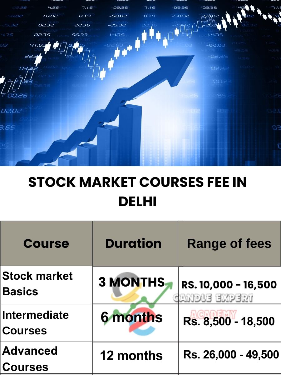 Stock Market Courses Fee in  Delhi and Classes