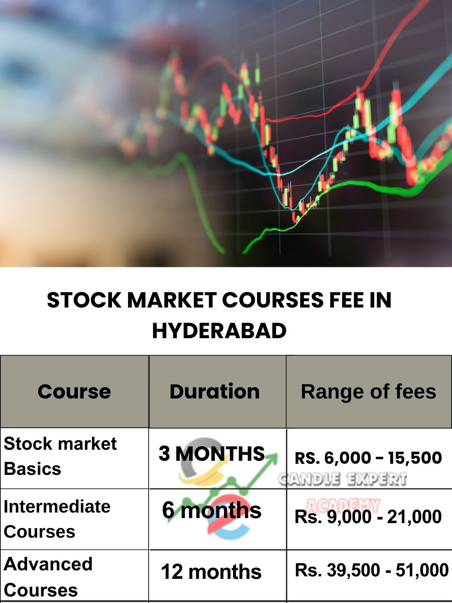 Stock Market Courses Fee in Hyderabad and Classes