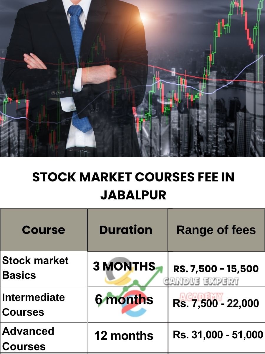 Stock Market Courses Fee in Jabalpur and Classes