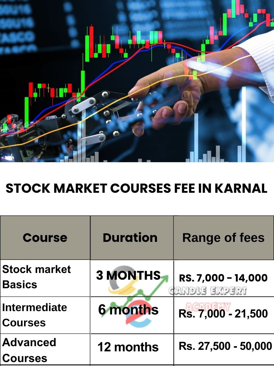 Stock Market Courses Fee in  Karnal and Classes