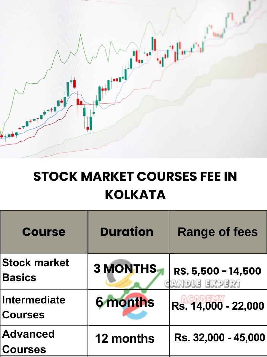 Stock Market Courses Fee in Kolkata and Classes