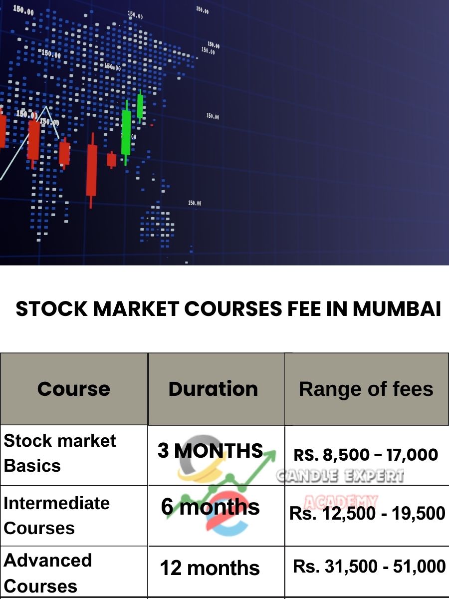 Stock Market Courses Fee in  Mumbai and Classes